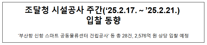 조달청 시설공사 주간('25.2.17.~'25.2.21.) 입찰 동향 조달청 시설공사 주간('25.2.17.~'25.2.21.) 입찰 동향