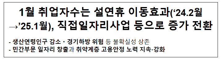 1월 취업자수는 설연휴 이동효과('24.2월→'25.1월), 직접일자리사업 등으로 증가 전환 1월 취업자수는 설연휴 이동효과('24.2월→'25.1월), 직접일자리사업 등으로 증가 전환