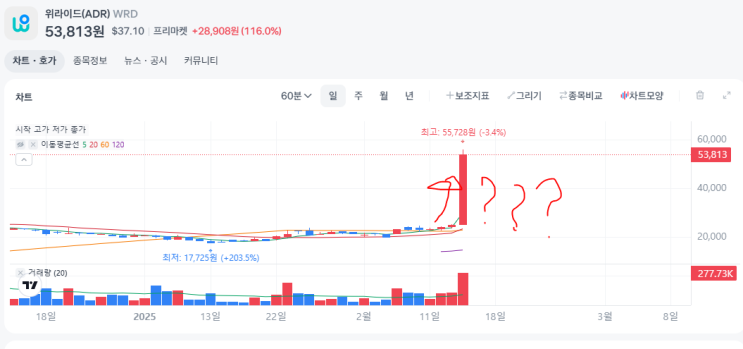  해외주식 미국주식 위라이드 WeRide ADR 기업분석 (2/14 불기둥 급등주식 주가폭등 주가 100%이상 상승)