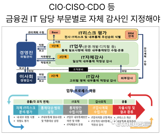  [2월15일]IT감사가이드라인, 딥시크 여전한우려, 모바일HBM 경쟁, 초실감 공간결합기술