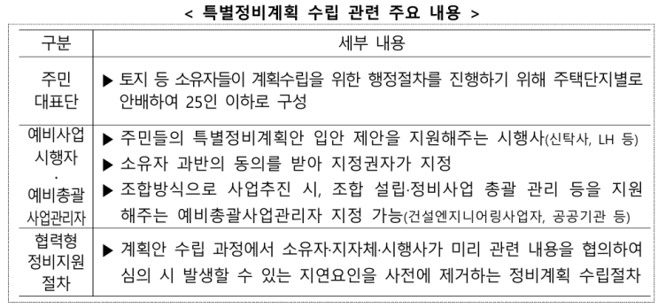  ‘1기 신도시 정비계획 수립, 명쾌하게 정리’… 노후계획도시 특별정비계획 수립지침 마련
