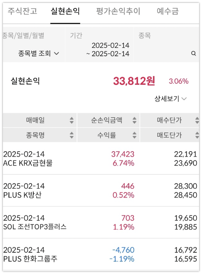  2월 14일(금) 재테크 일기 (+33,812원)
