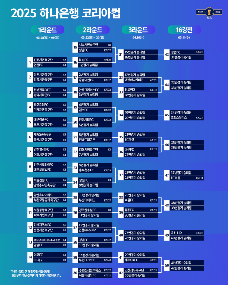 [축구] 2025 하나은행 <b>코리아컵</b> 대진표, <b>일정</b>, <b>수원</b>삼성블루윙즈