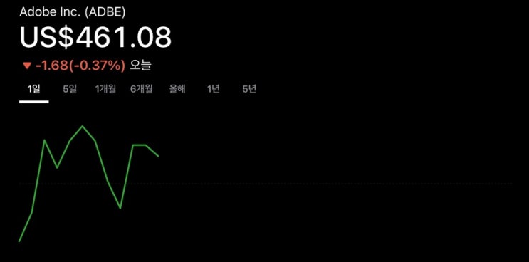  어도비(Adobe) ADBE 주식정보와 전망/ 캐나다에서 미국주식하기