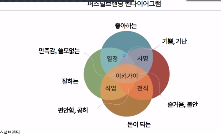  온라인마케팅교육의 모든 것 프리패스 후기