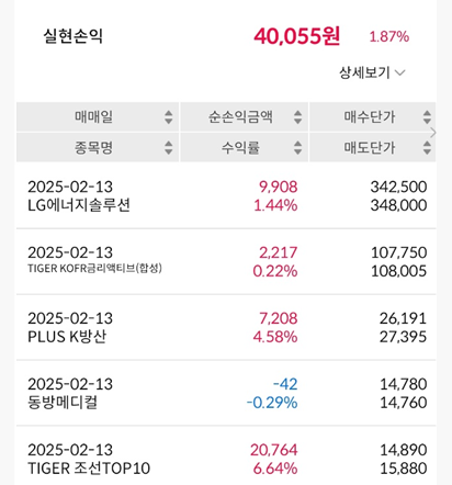  2월 13일(목) 재테크 일기 (+40,055원)
