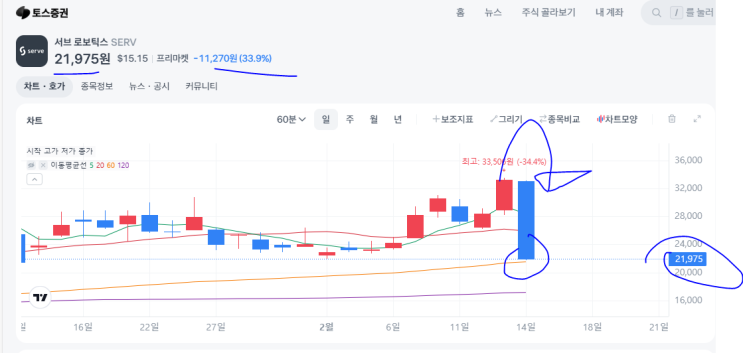  미국주식 서브 로보틱스 SERV 를 알아보자 (2/14 30% 이상 폭락 하락 해외주식)