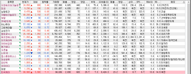  나를 알고 테마주를 알면 백전백승 2월 테마주 살펴보기