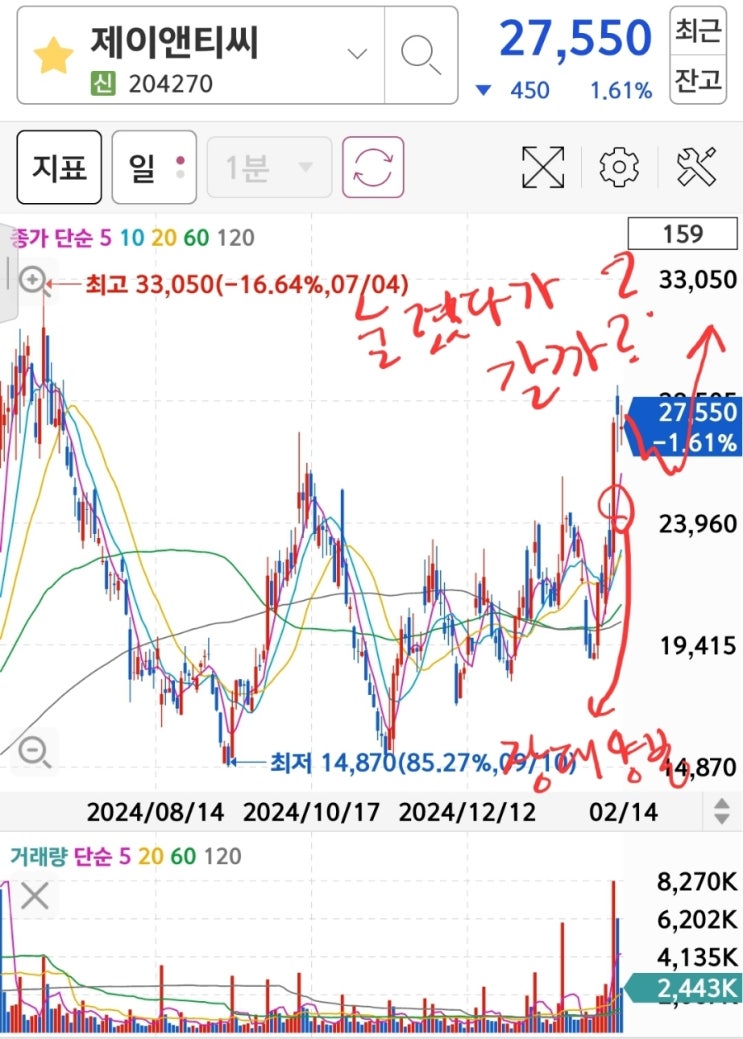  나우IB 주가 / 제이앤티씨 주가 전망 : 급등락보다는 안정적인 종목을