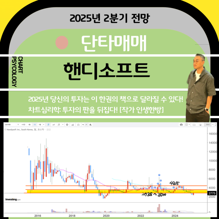  단타매매 핸디소프트 주가 전망: 박스권 안으로 진입하면? 투자전략은?    2025년 2분기