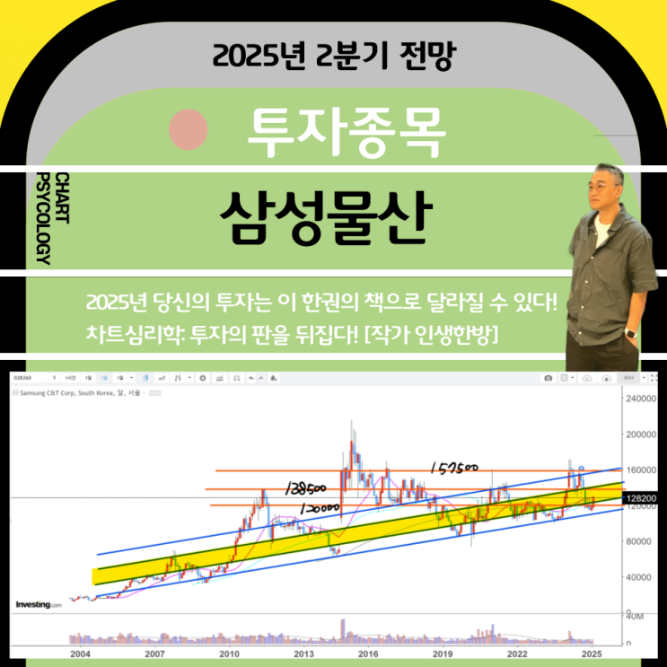  한국주식 삼성물산 주가 전망:  상승추세로 전환가능?   2025년 2분기