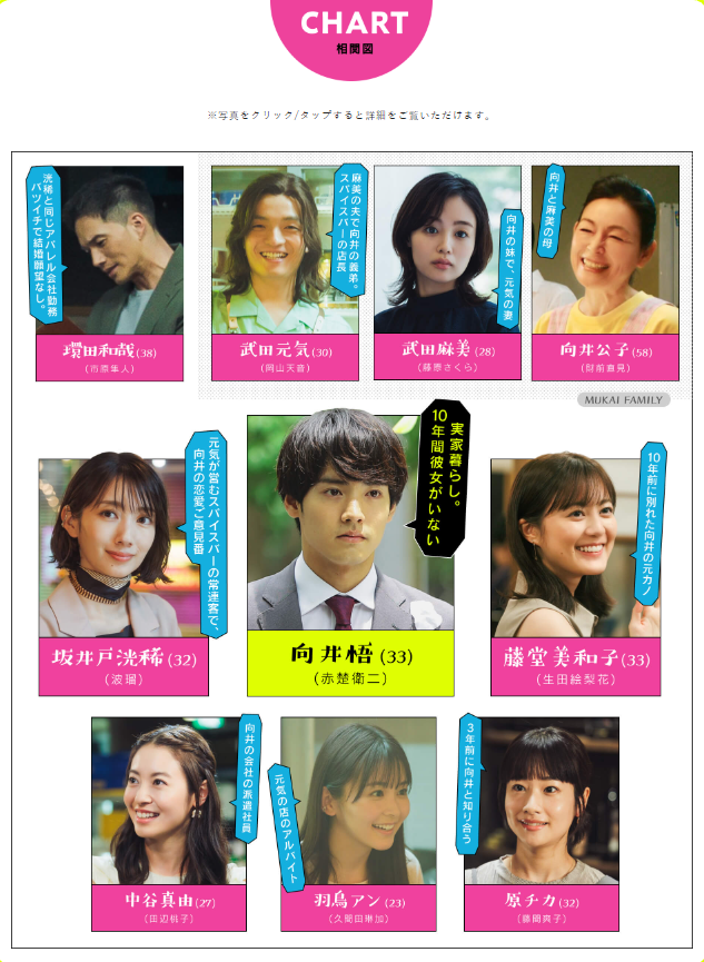  [일본 드라마] 「이쪽을 봐줘 무카이군」  (2023~)