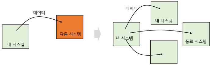 ROS2 강의 (9) 설치 및 기본 환경 설정하기 bashrc alias zshrc 세팅 도메인 ROS_DOMAIN_ID 워크스페이스 만들기 ros Package 의미 zsh ws