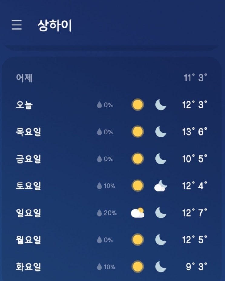  [상하이] 12월, 1월 날씨 옷차림 경비 준비물 쇼핑리스트 꿀팁 어플 고덕지도 중국어 공유