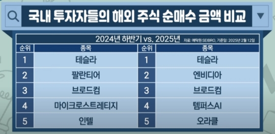 관세 전쟁에 딥시크까지…K반도체 위기인가 기회인가 관세 전쟁에 딥시크까지…K반도체 위기인가 기회인가