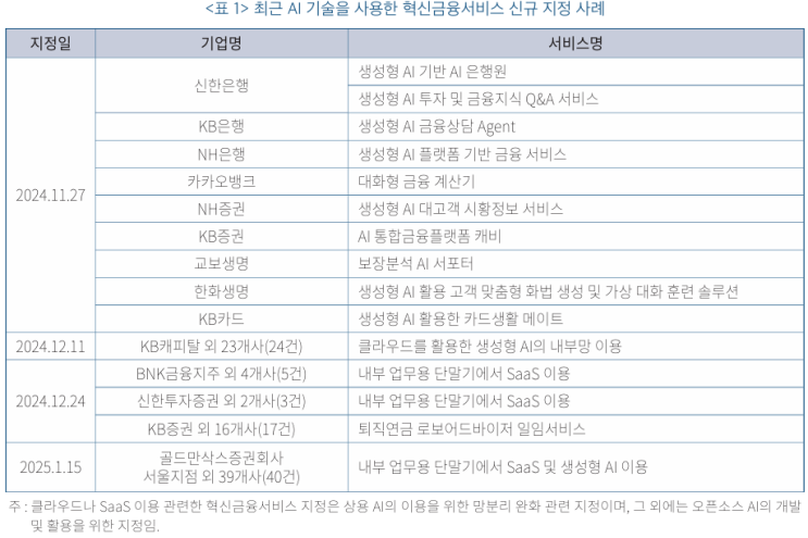  딥시크(DeepSeek)와 인공지능(AI)기본법: 금융권 영향 및 시사점