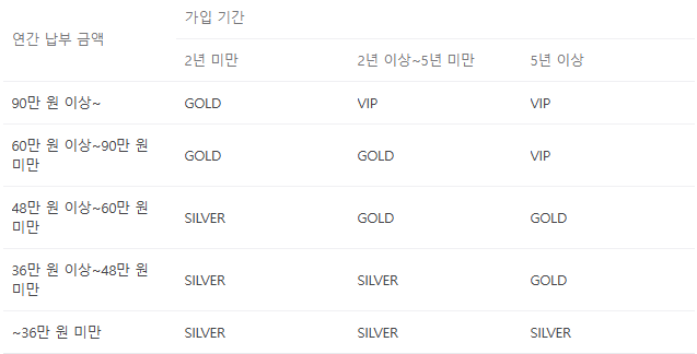  2025 SKT 멤버십 할인 브랜드 정리