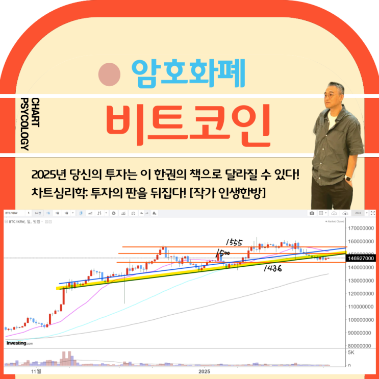  비트코인 시세 분석 -  금값이 오르니 오를거라고? 비트코인 전망 넘어가야 할 고점은? 2025년 2월 3 주차