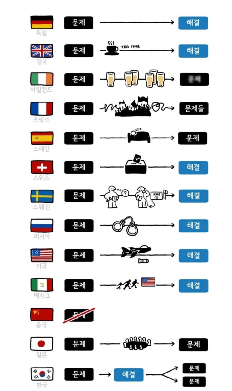  백지상태 중국어 3일4일차 - 듀오링고의 한계와 극복하기 위한 몸부림