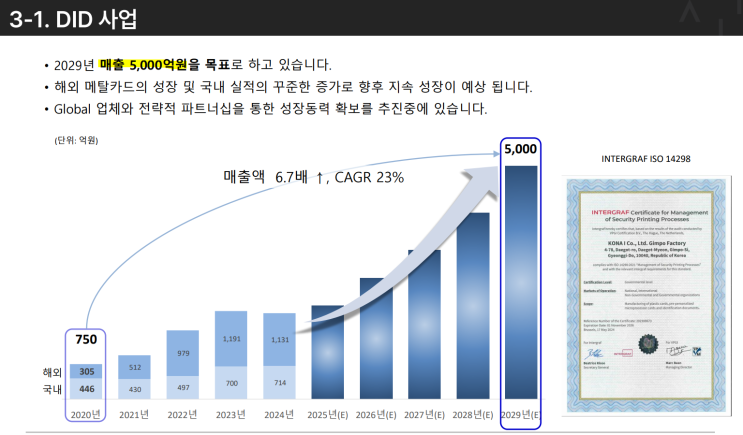 코나아이 : <b>지역화폐</b> 사업... 엄청 되네요..(f. 민주당 <b>추경안</b>)