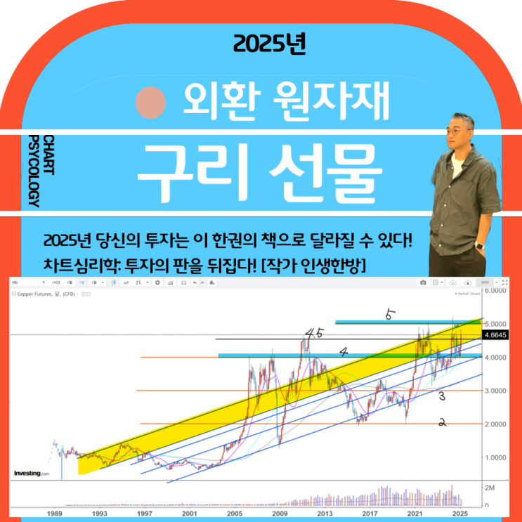  구리 선물 시세 전망: 5달러 도전하나?구리 선물 전망 관세 정책과 사재기   2025년 2분기