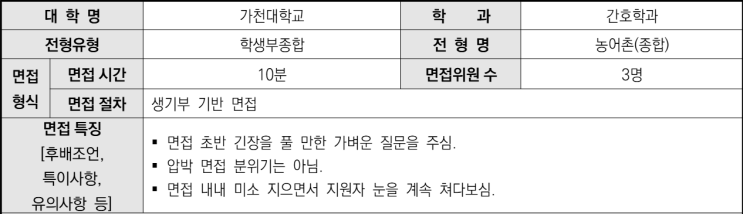  2024학년도 가천대학교 간호학과 학생부종합 농어촌전형 면접 기출 문제