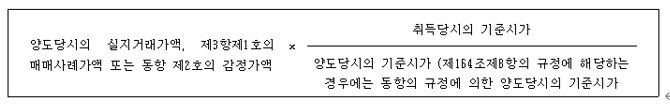  [양도소득세] 매매계약서를 분실한 경우 양도세 과세문제