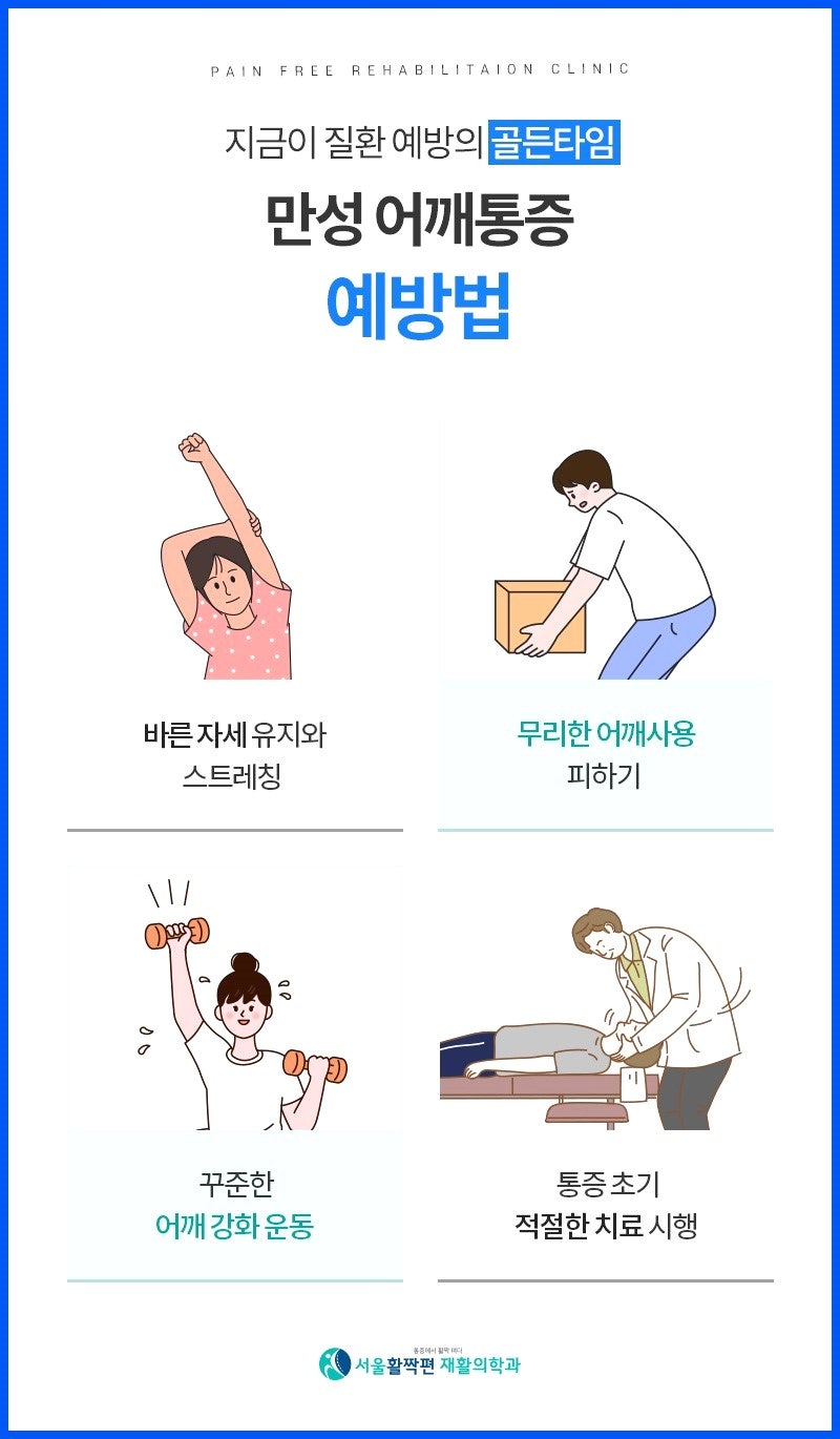 어깨통증의 원인과 치료 — 본문 그림