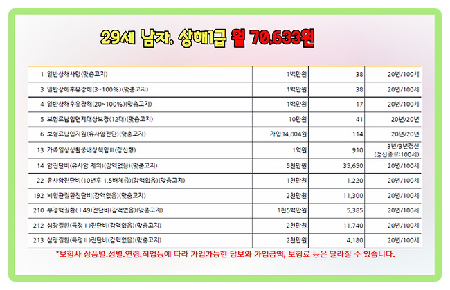  3대질병보험 포인트만 집어드려요 이것만 확인하고 준비하세요