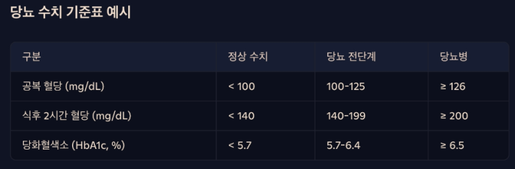 허벅지근육키우기 당뇨병관리 필수운동추천