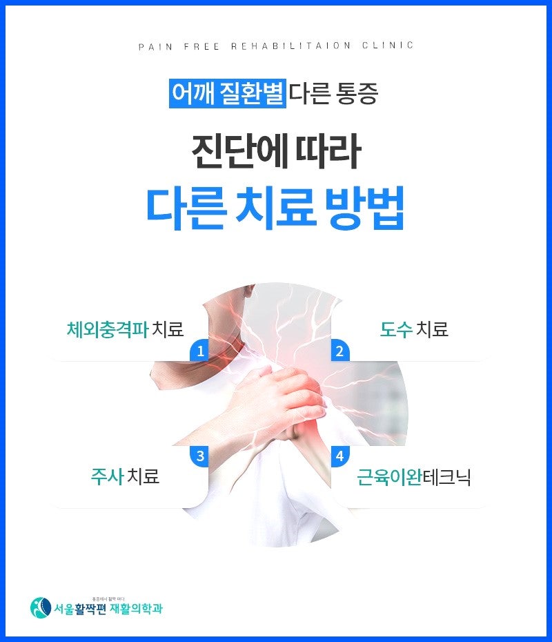 어깨통증의 원인과 치료 — 본문 그림