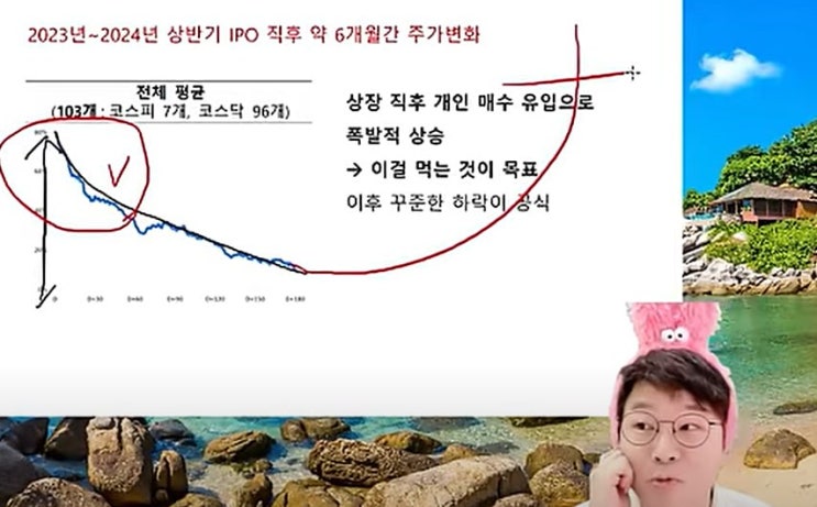  슈카가 지적하는 국장 문제점, 그리고 알트코인과의 유사성