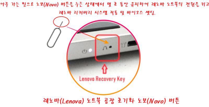 레노버 아이디어패드 노트북 공장 초기화 노보(Novo)버튼 위치와 사용방법