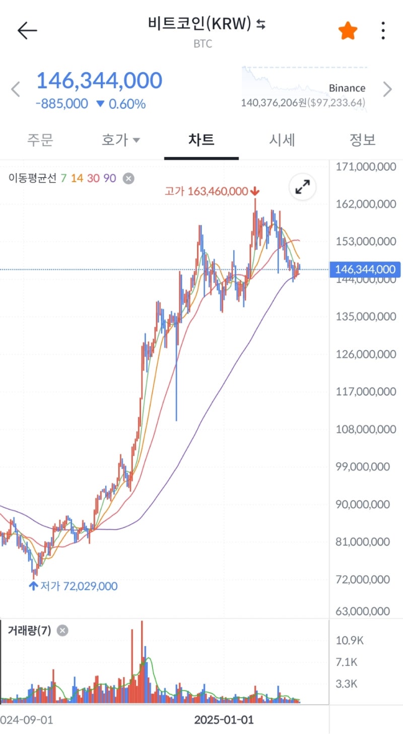 국내 암호화폐, 가상화폐 거래소 순위 (빗썸, 업비트) : 네이버 블로그