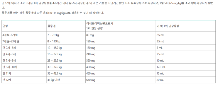  어린이 해열제 종류 교차복용 간격 용량 (챔프 맥시부펜 시럽)