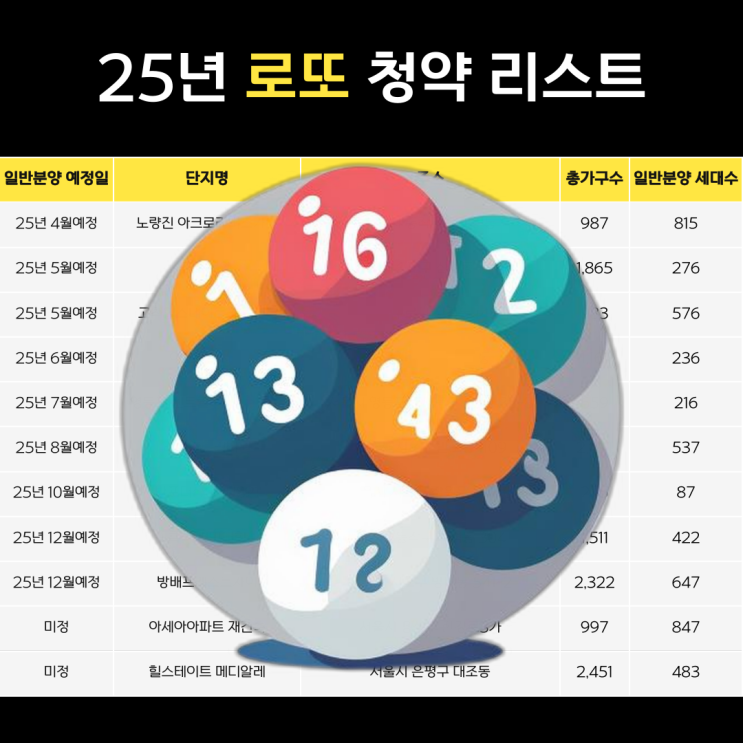  2025년 서울 청약, 이 단지는 꼭 잡아라!