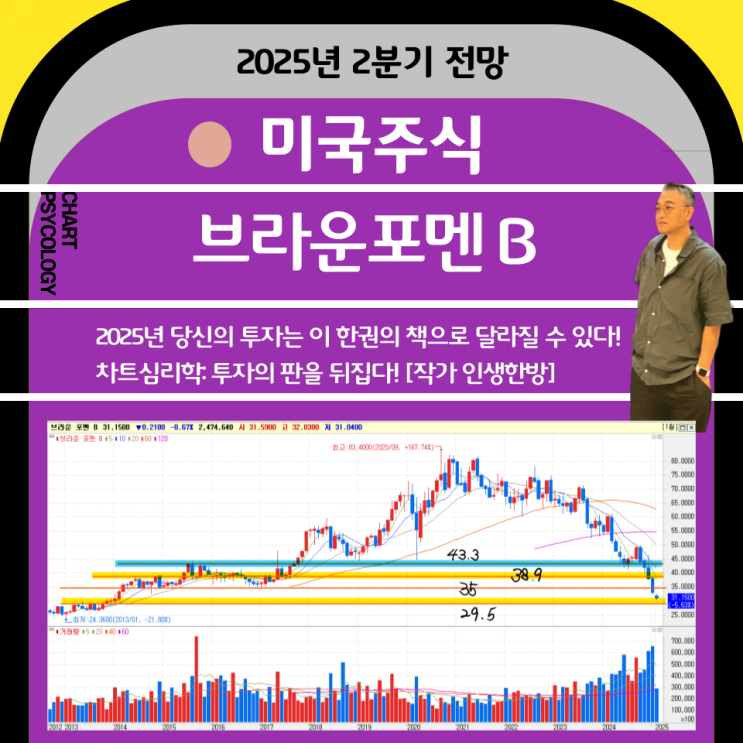  미국주식  브라운포멘 B 주가 전망: 터닝어라운드 하나?  2025년 2분기