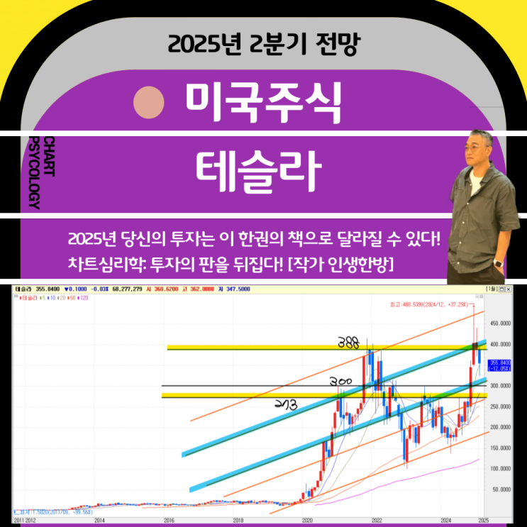  미국주식  테슬라 주가 전망:  388달러 돌파하려나?  2025년 2분기