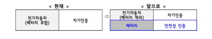  국토부가 내놓은 '배터리 안전성 인증제'란? [한국철도일보]