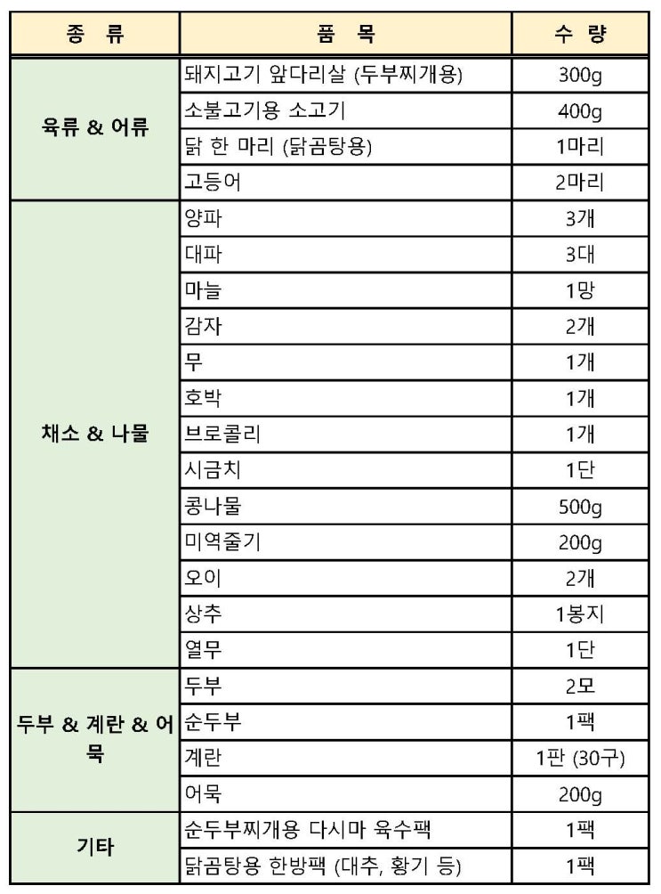  [2월 식단] 저녁메뉴 식단표 : 2월24일~3월1일