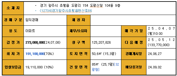 이솝동물병원 사진 1
