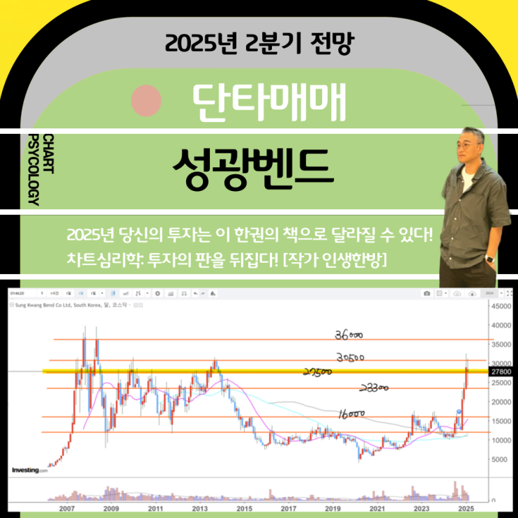  단타매매 성광벤드 주가 전망:   이제부터 양방향 모두 크게 열려있다! 투자전략은?  2025년 2분기