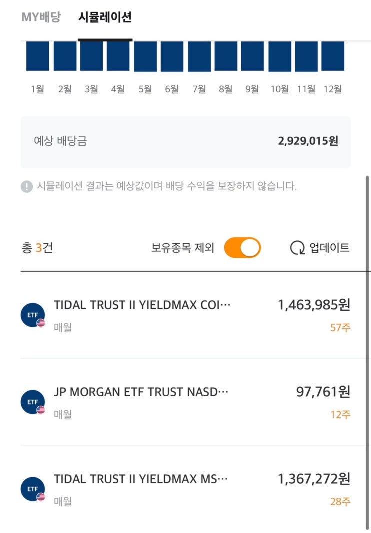  2025년 2월 배당금 일드맥스 ETF 3월 배당락일 체크 (CONY, MSTY, NVDY, TSLY)