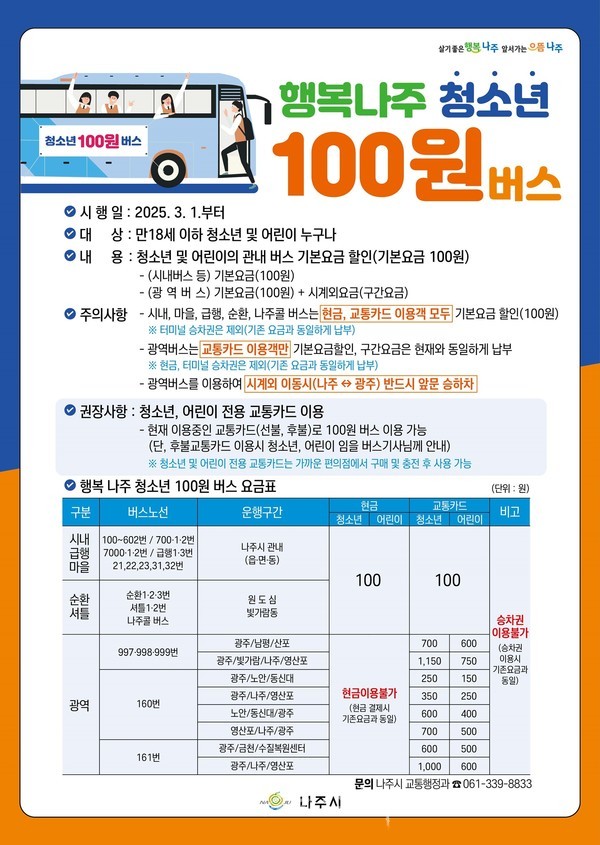  나주시, 3월부터 만18세 이하 어린이·청소년 100원으로 버스 탄다