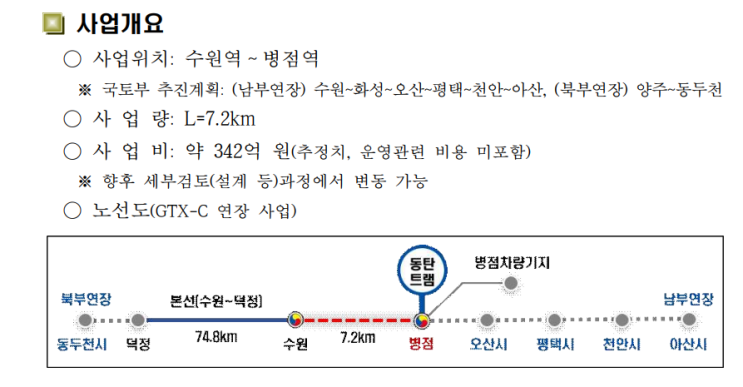  GTX-C 노선 따라 '부동산 열기' 재점화?