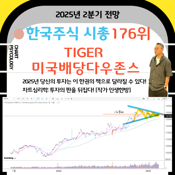  한국주식 176위 TIGER 미국배당다우존스 주가 전망:  투자매력도가 없는데?  2025년 2분기