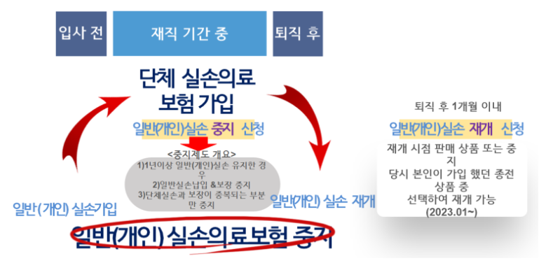 농협손해보험 실손의료비보험 안내