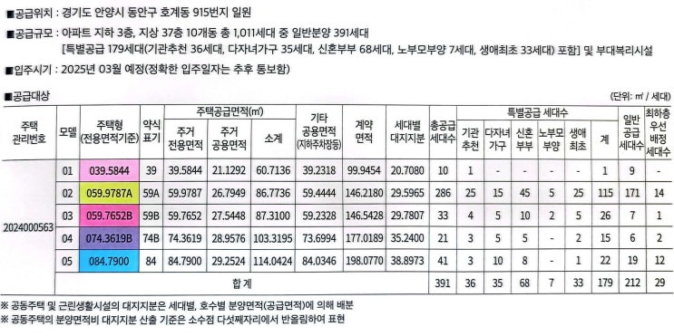  아크로베스티뉴 ! 분양가 할인할까?