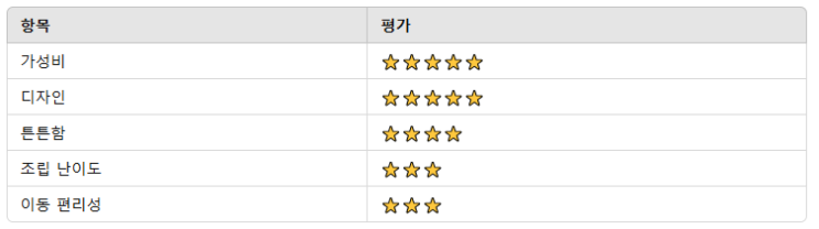  ️ 이케아 아기 침대 솔직 리뷰 | 직접 써본 장점 & 단점