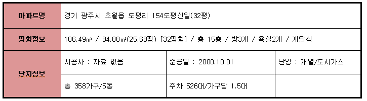 이솝동물병원 사진 2